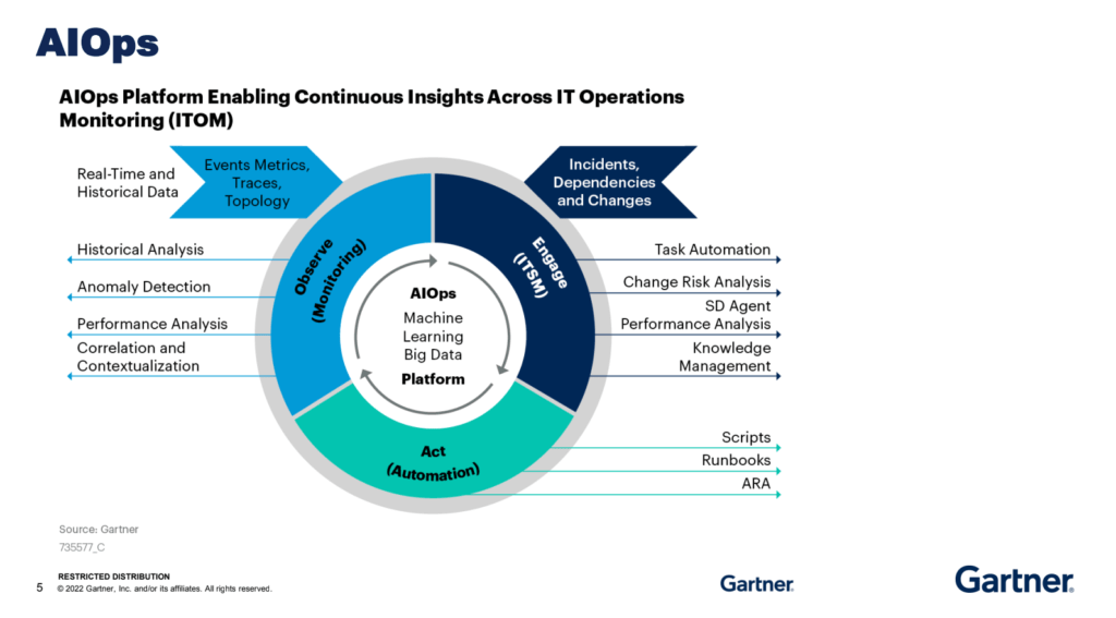 Tendências AIOps - Gartner